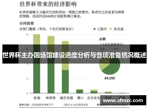 世界杯主办国场馆建设进度分析与各项准备情况概述 世界杯主办国场馆建设进度分析与各项准备情况概述