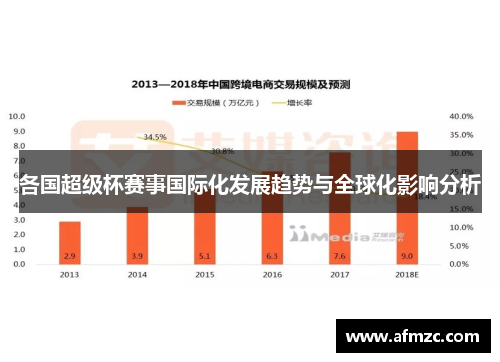 各国超级杯赛事国际化发展趋势与全球化影响分析