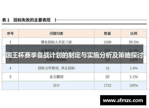 国王杯赛季备战计划的制定与实施分析及策略探讨 国王杯赛季备战计划的制定与实施分析及策略探讨