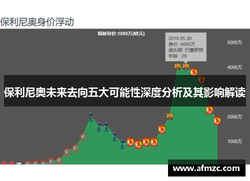 保利尼奥未来去向五大可能性深度分析及其影响解读 保利尼奥未来去向五大可能性深度分析及其影响解读