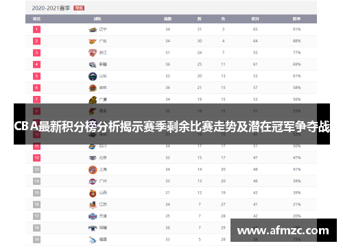 CBA最新积分榜分析揭示赛季剩余比赛走势及潜在冠军争夺战