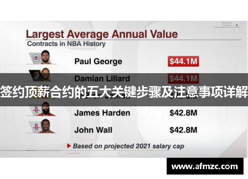 签约顶薪合约的五大关键步骤及注意事项详解 签约顶薪合约的五大关键步骤及注意事项详解