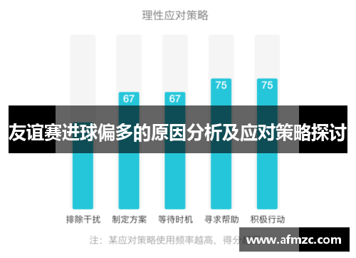 友谊赛进球偏多的原因分析及应对策略探讨 友谊赛进球偏多的原因分析及应对策略探讨