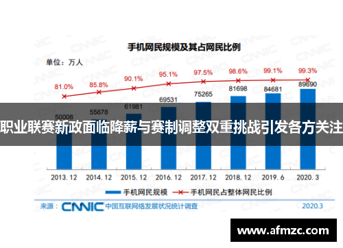 职业联赛新政面临降薪与赛制调整双重挑战引发各方关注 职业联赛新政面临降薪与赛制调整双重挑战引发各方关注