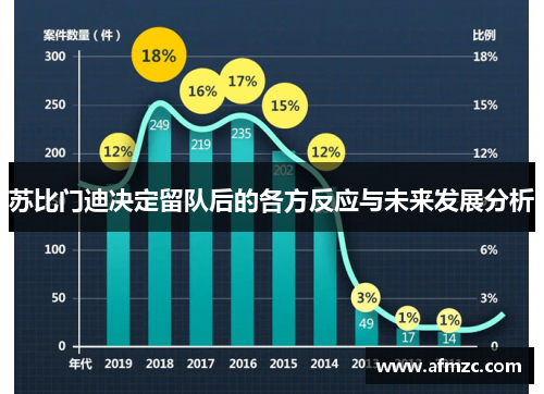 苏比门迪决定留队后的各方反应与未来发展分析