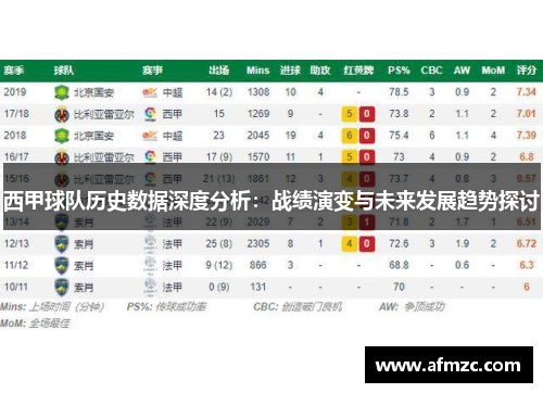 西甲球队历史数据深度分析：战绩演变与未来发展趋势探讨