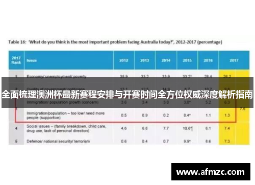 全面梳理澳洲杯最新赛程安排与开赛时间全方位权威深度解析指南