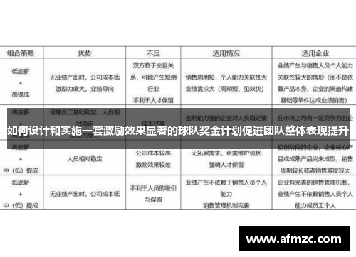 如何设计和实施一套激励效果显著的球队奖金计划促进团队整体表现提升